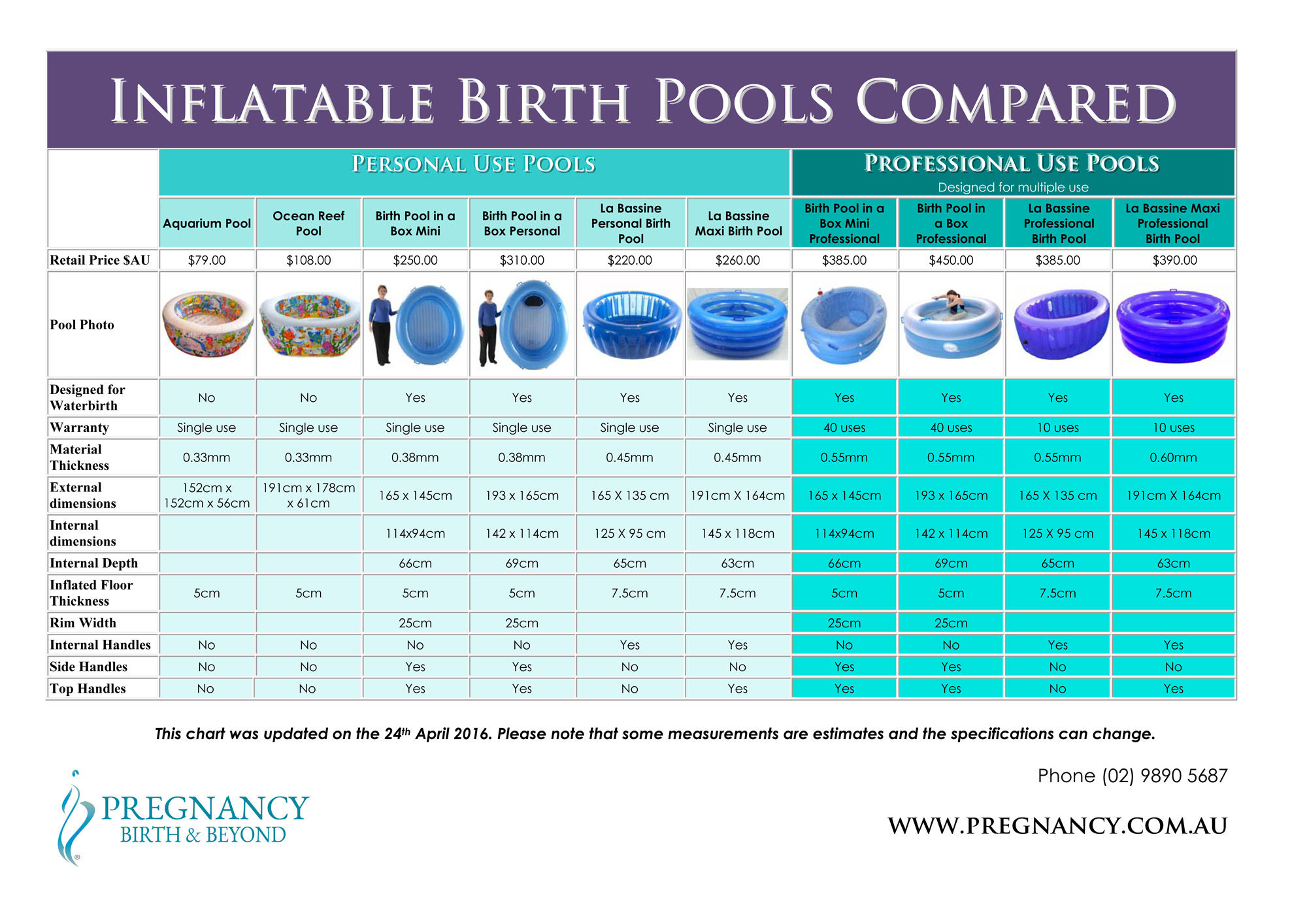 inflatable birth pools compared