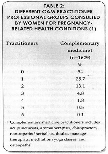 Women's Use of Complementary and Alternative Therapies During Pregnancy