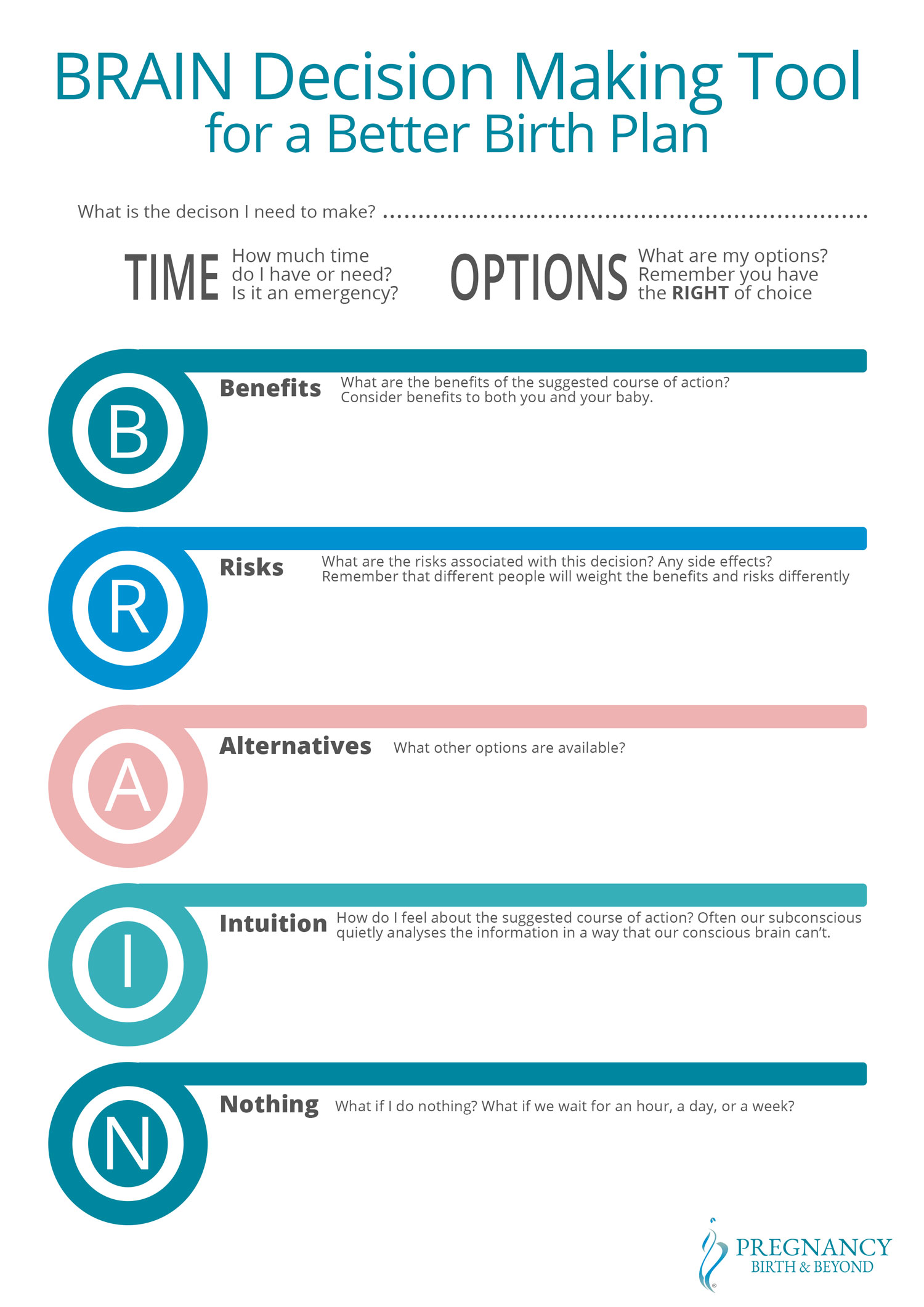 BRAIN Decision Making Tool for a Better Birth Plan