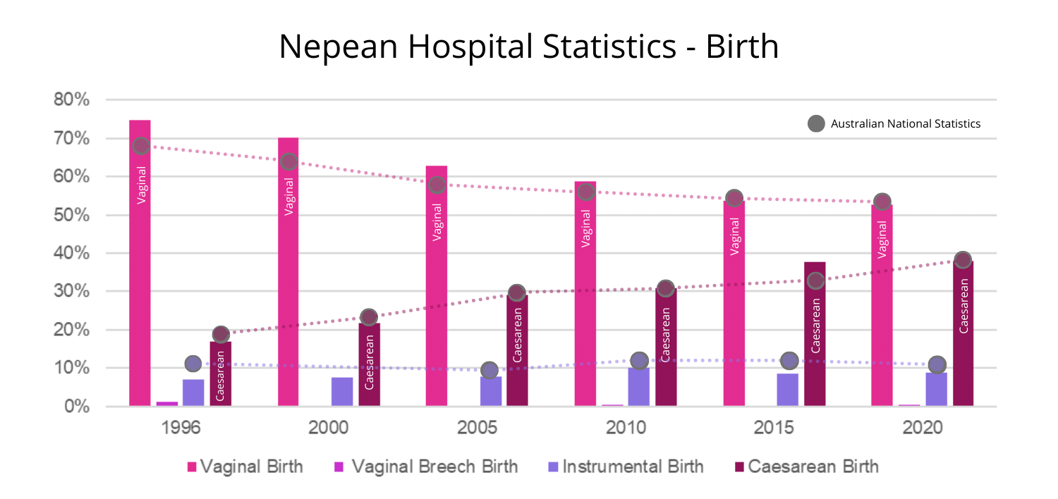 Nepean Hospital