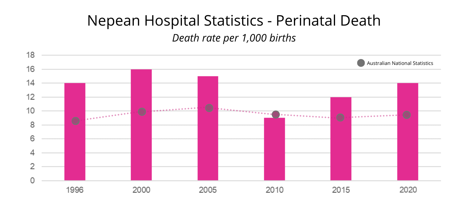 Nepean Hospital