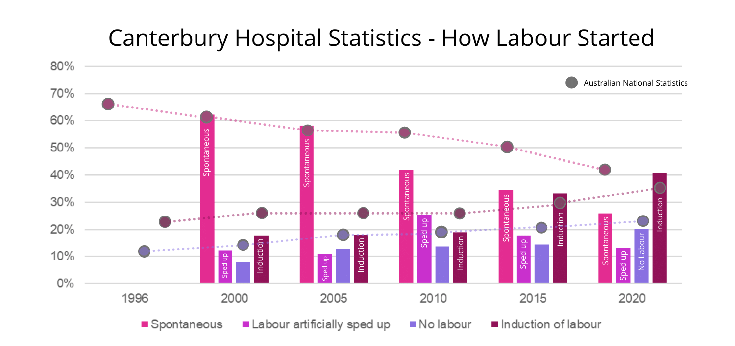 Canterbury Hospital