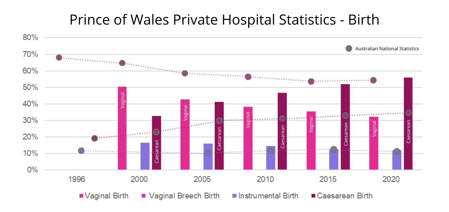 Prince-of-Wales-Private-Hospital Prince of Wales Private Hospital