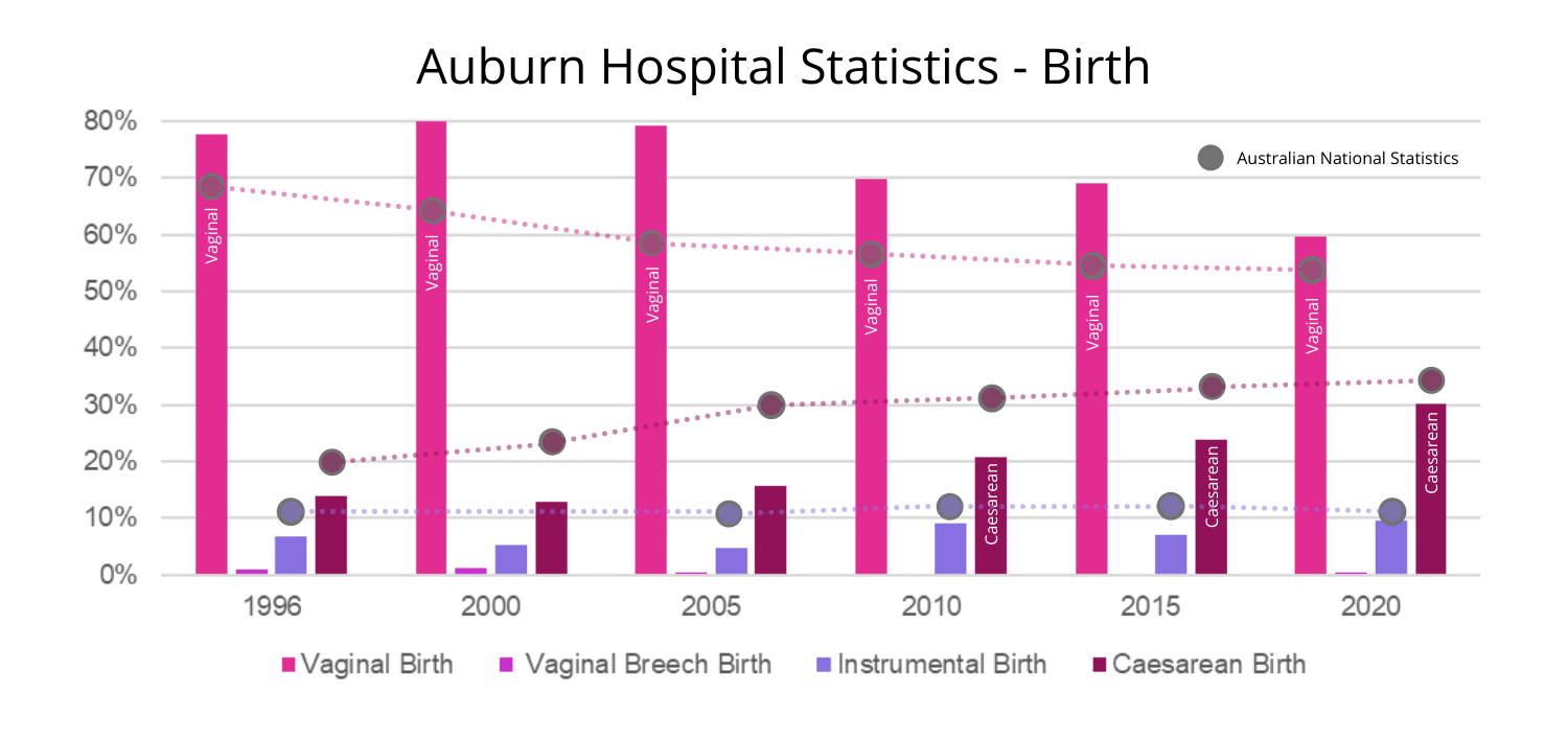 Auburn Hospital