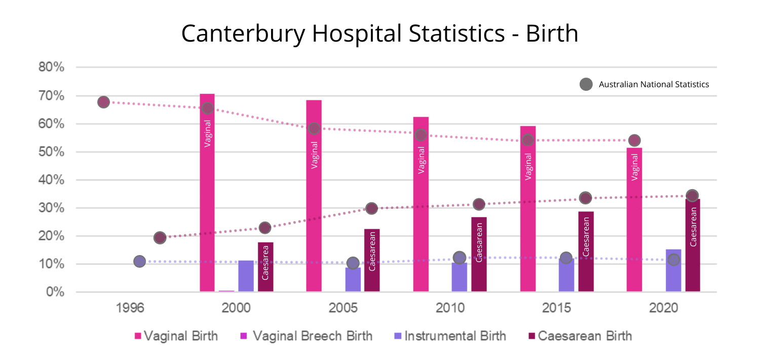 Canterbury Hospital