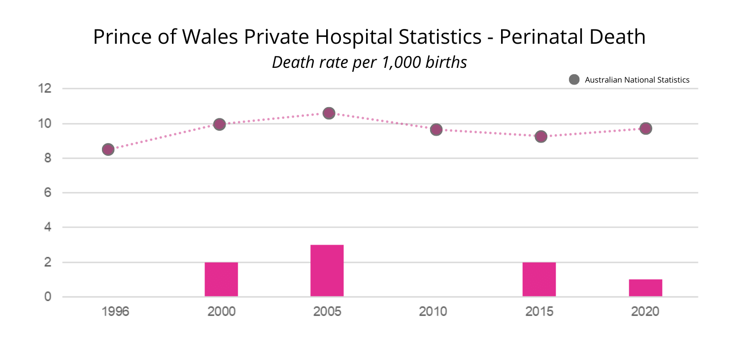 Prince-of-Wales-Private-Hospital Prince of Wales Private Hospital