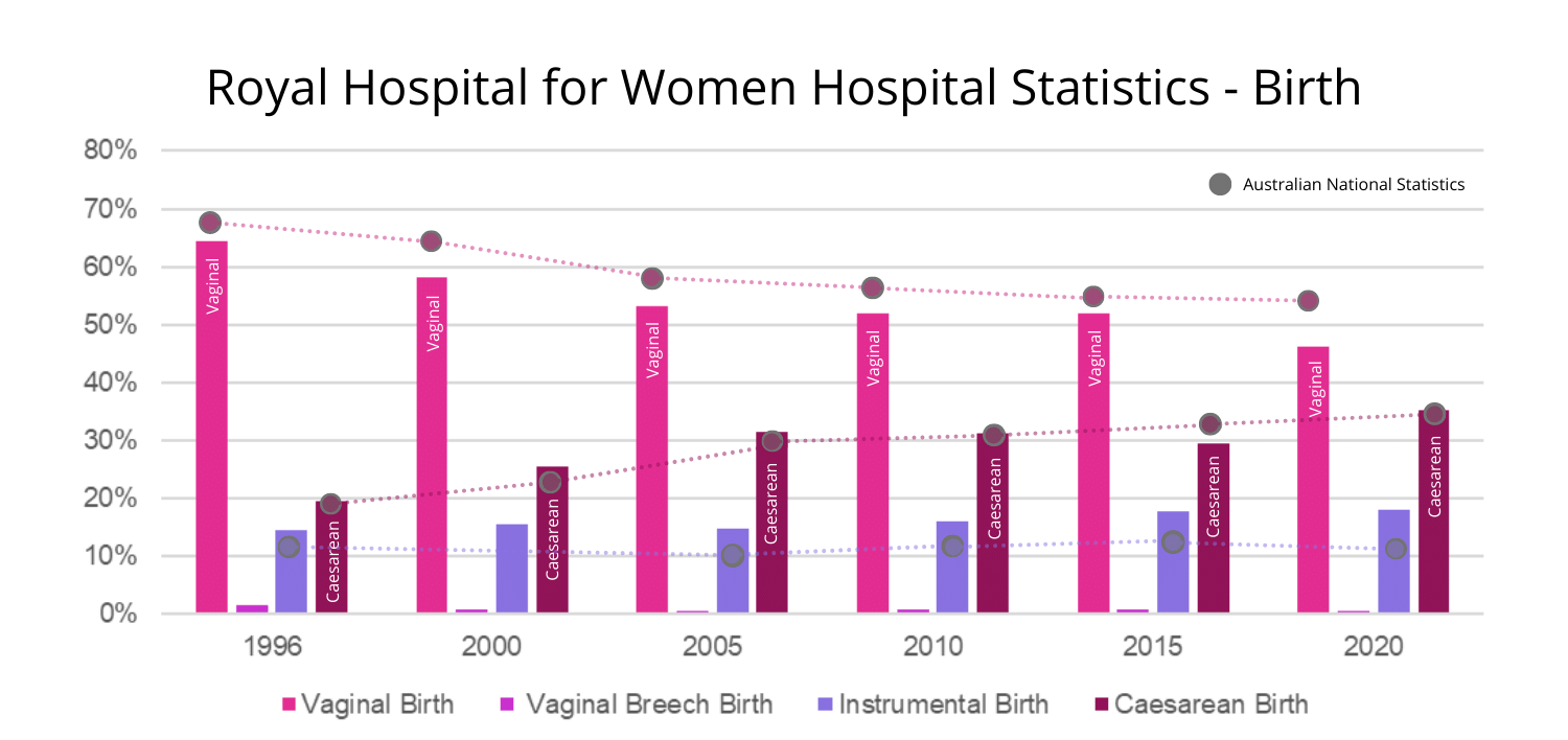 Royal Hospital for Women