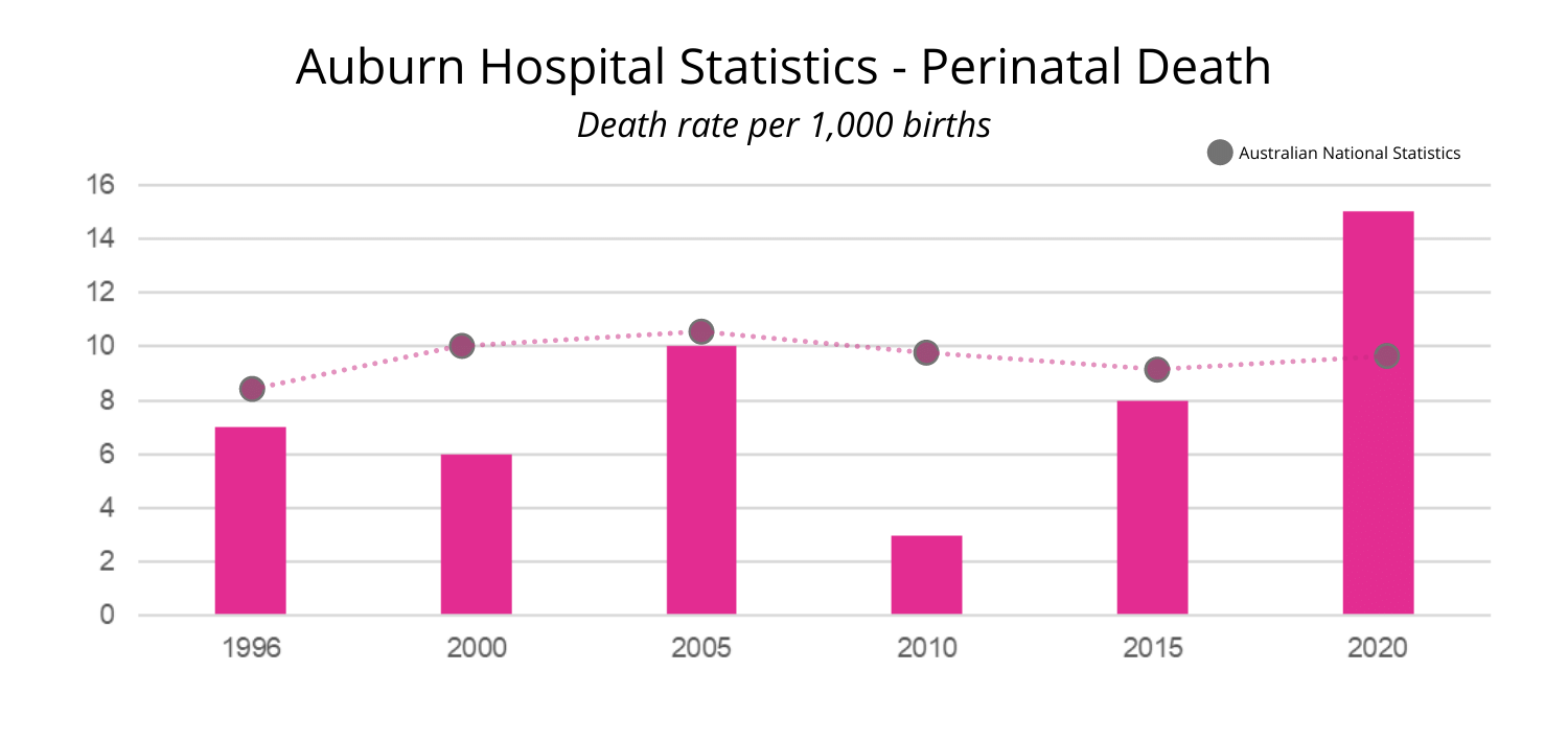 Auburn Hospital