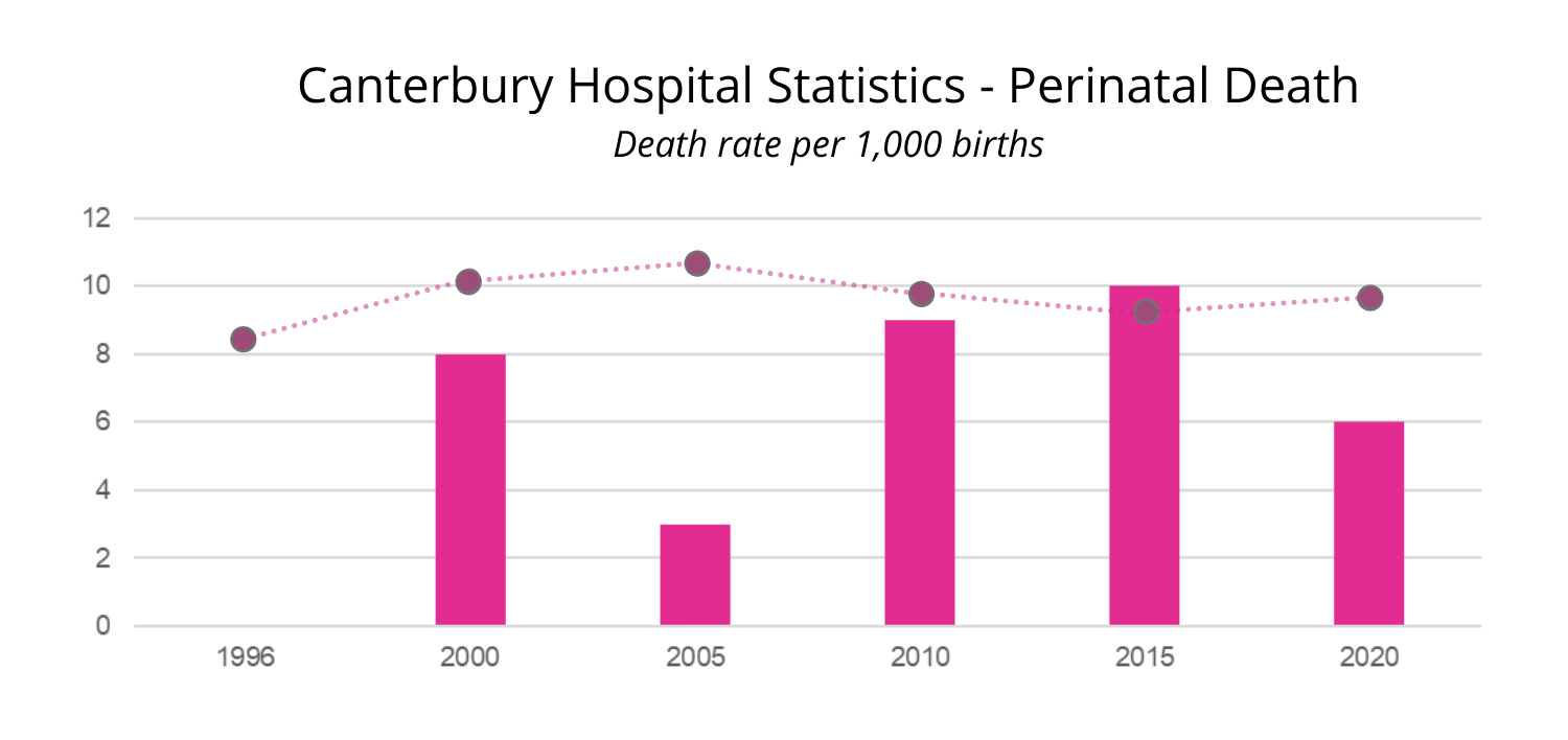 Canterbury Hospital