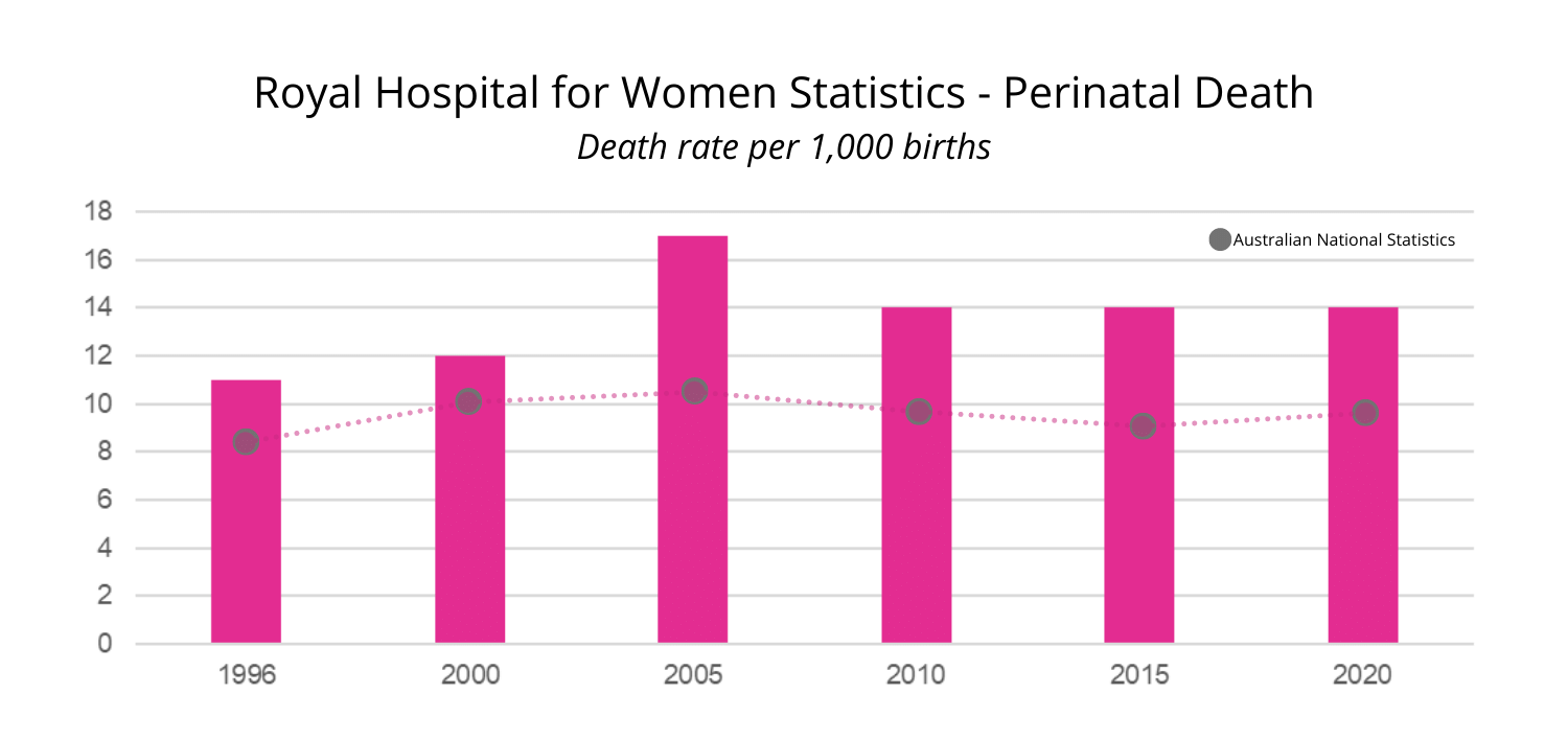 Royal Hospital for Women