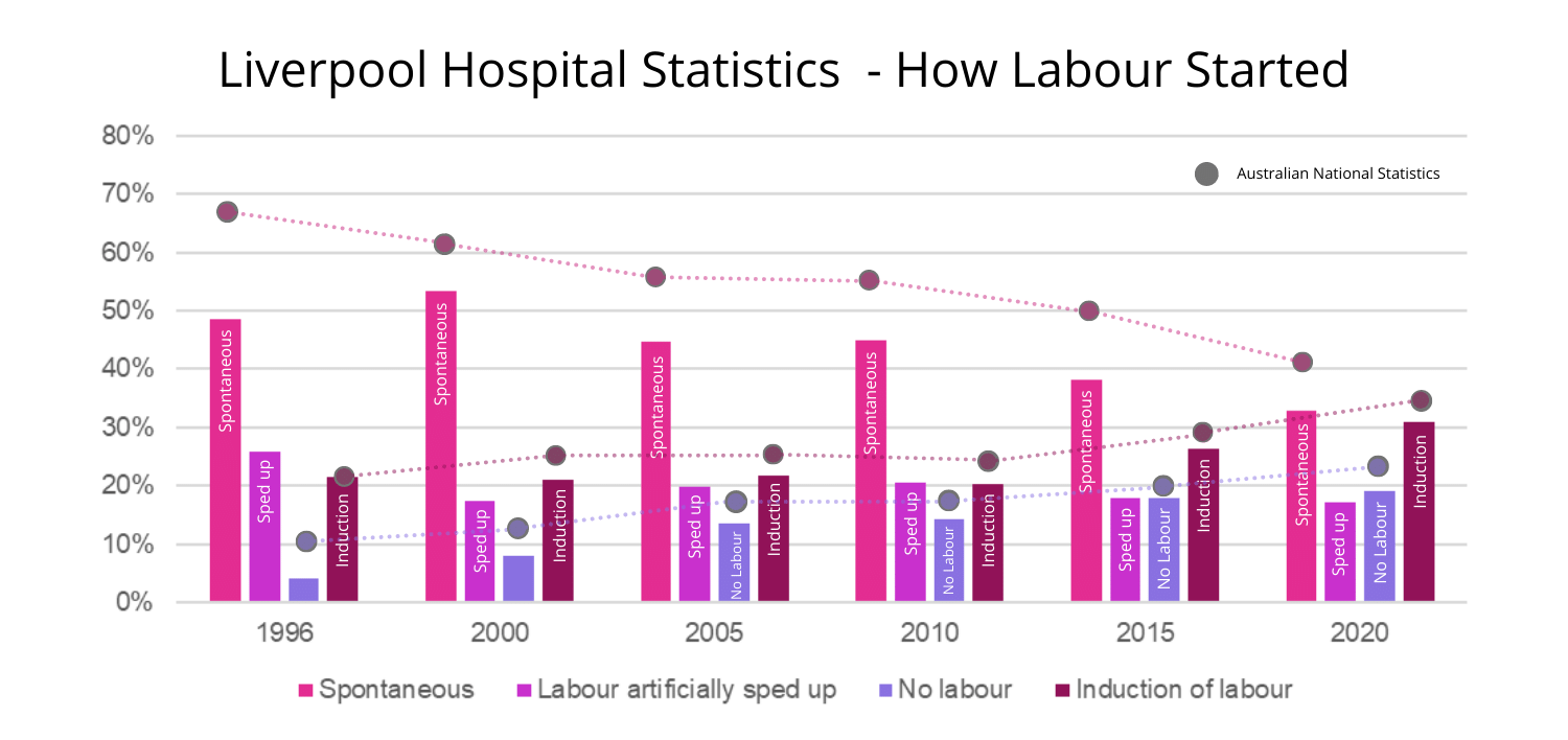 Liverpool Hospital