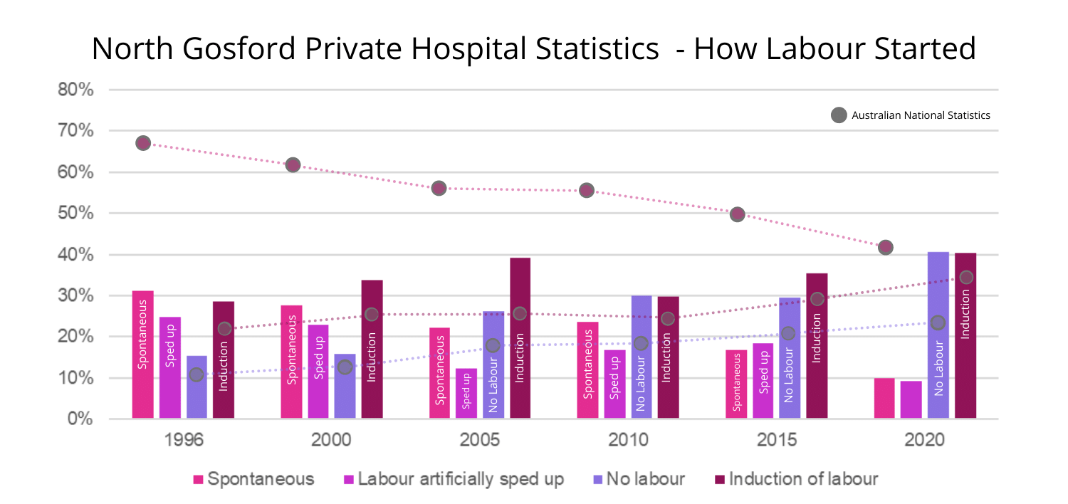 North Gosford Private Hospital Statistics North Gosford Private Hospital