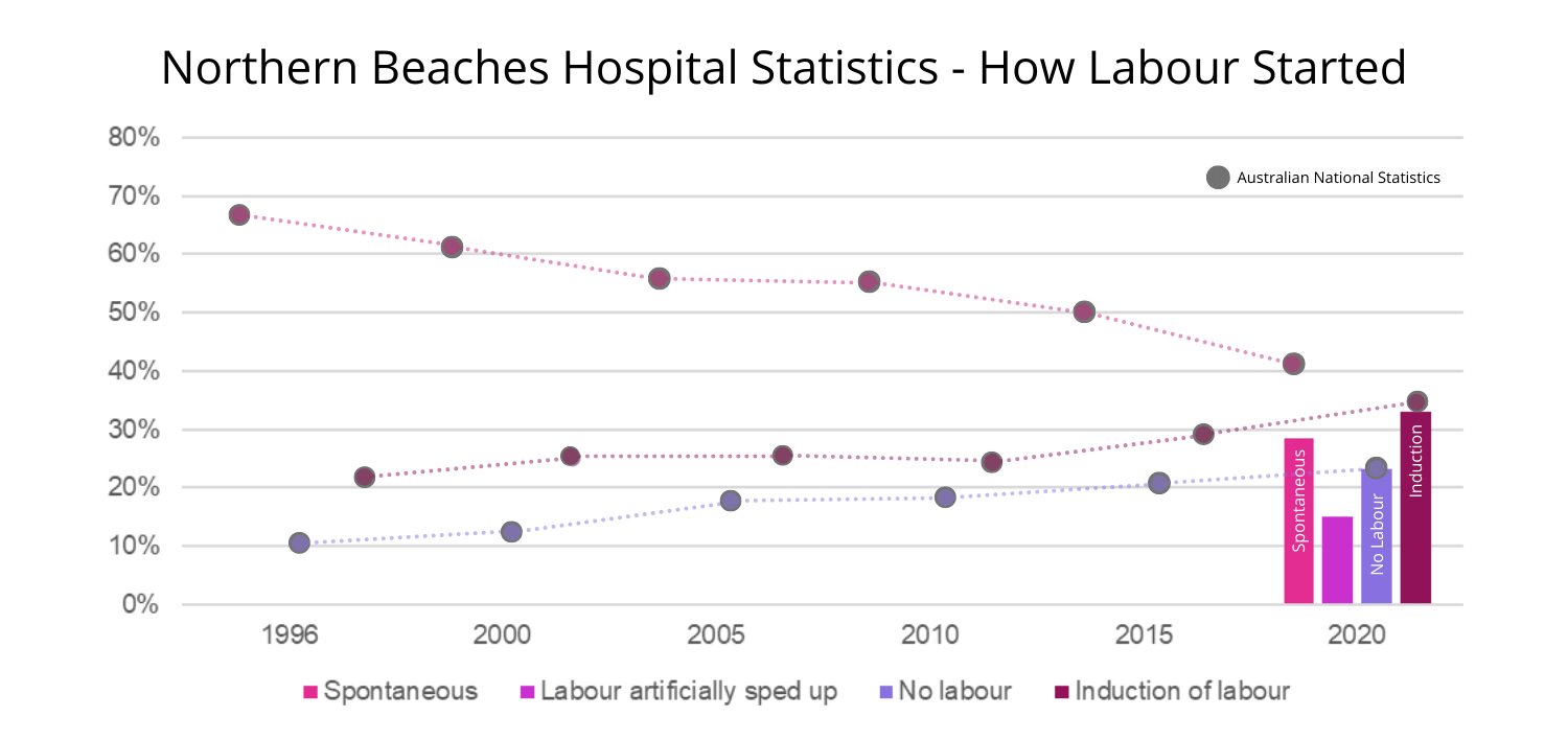 Northern Beaches Hospital