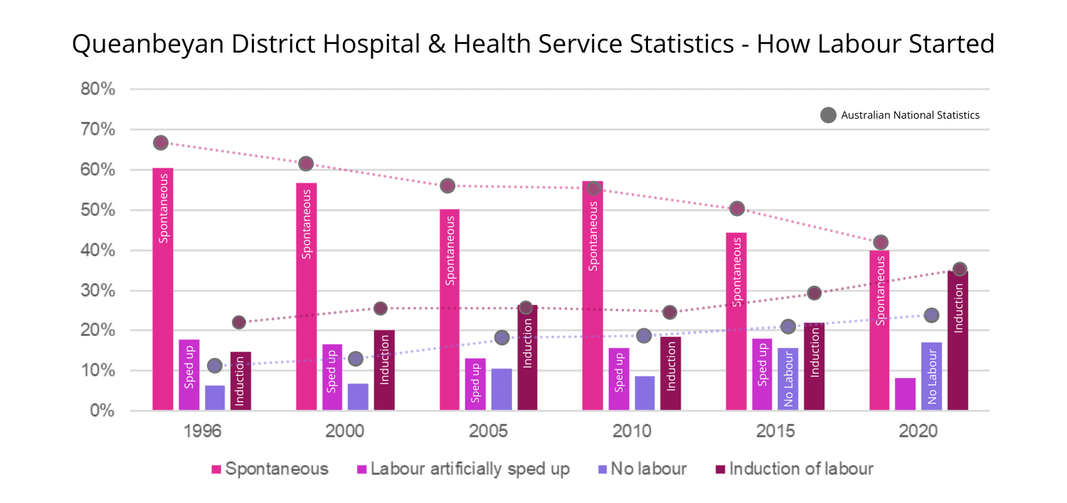 Queanbeyan District Hospital & Health Service