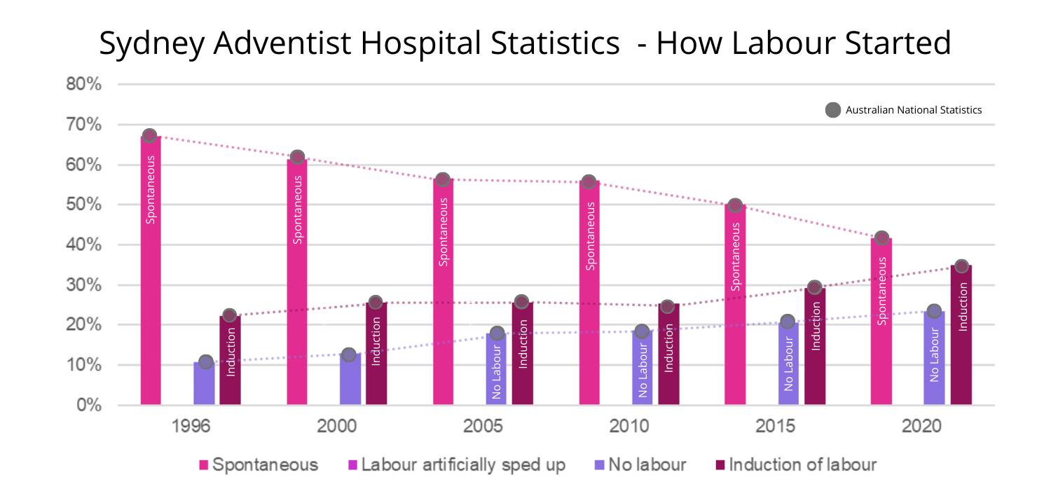 Sydney-Adventist-Hospital-Statistics Sydney Adventist Hospital