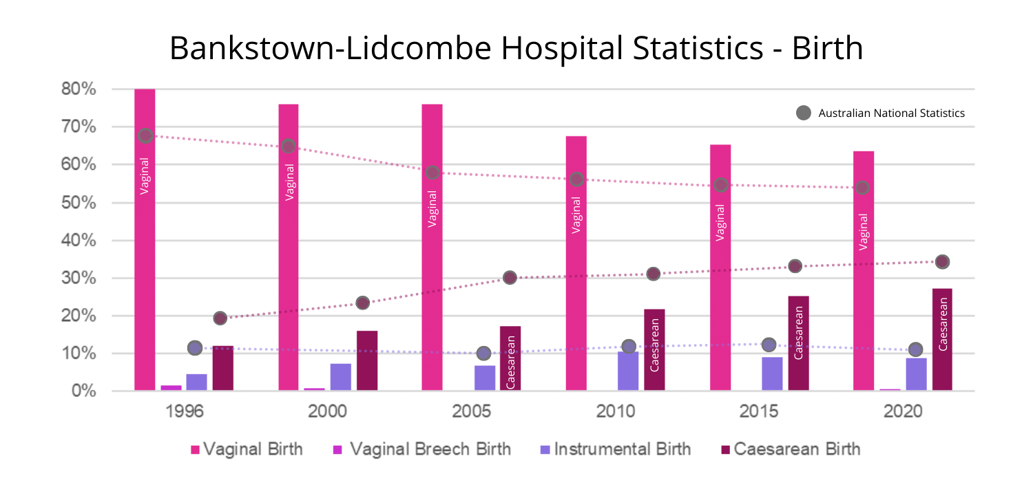 Bankstown-Lidcombe-Hospital Bankstown-Lidcombe Hospital