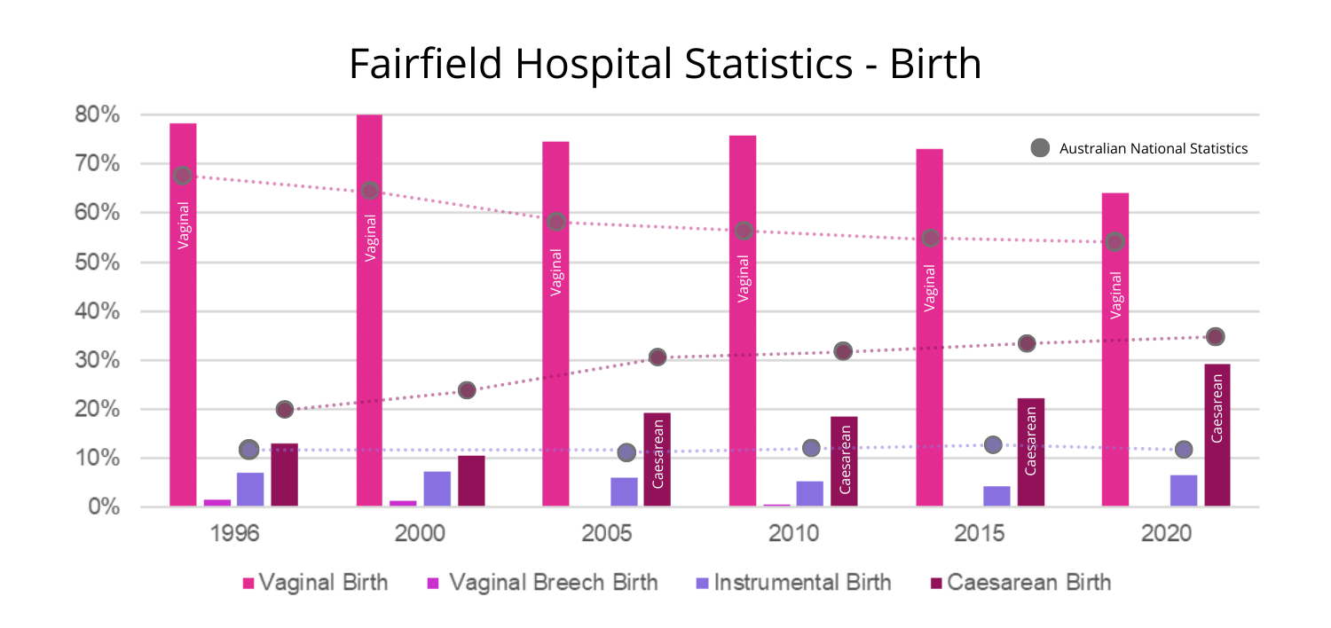 Fairfield Hospital