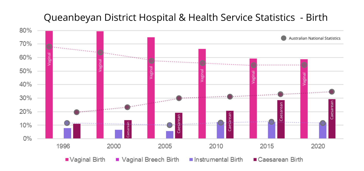 Queanbeyan District Hospital & Health Service