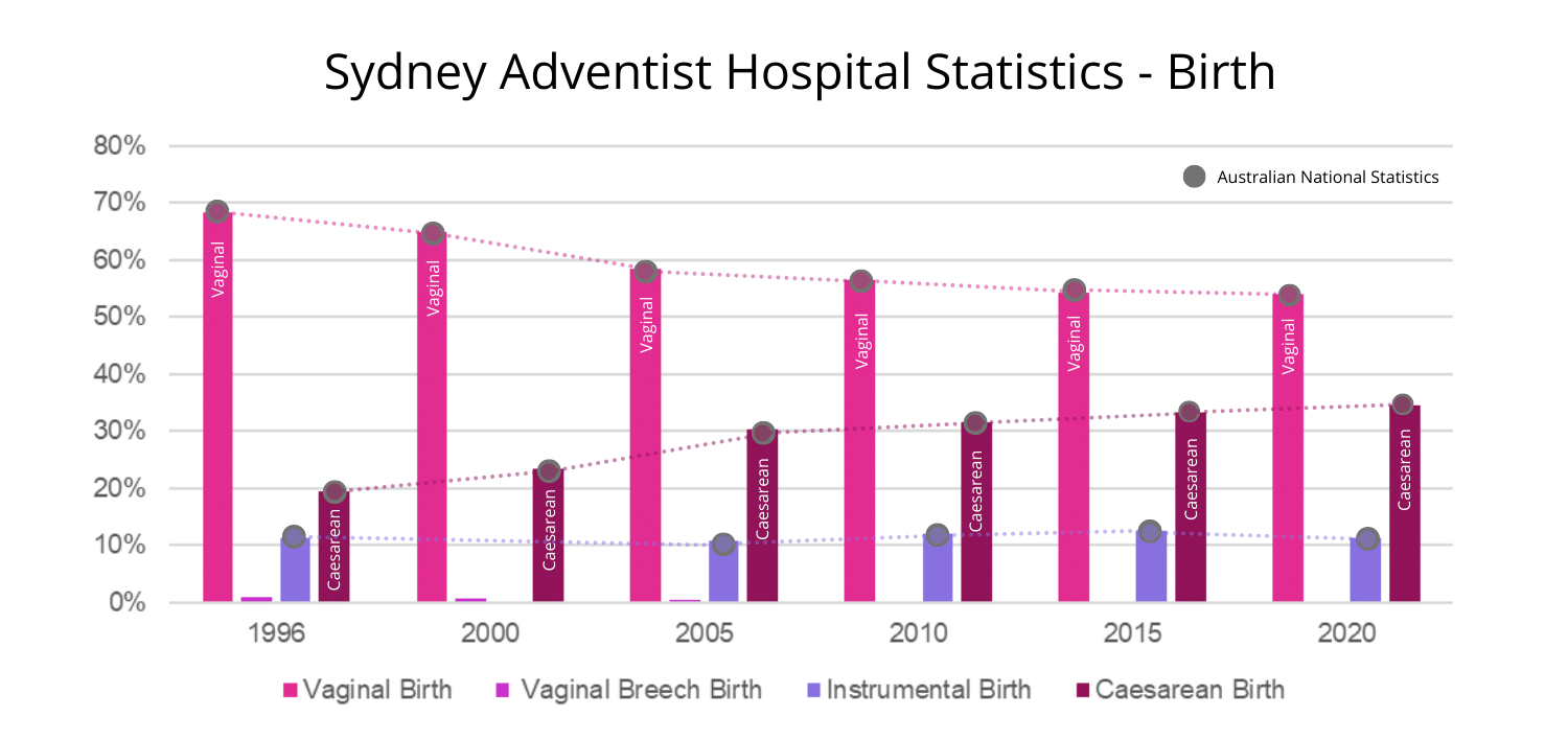 Sydney-Adventist-Hospital-Statistics Sydney Adventist Hospital