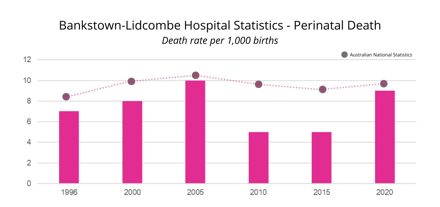 Bankstown-Lidcombe-Hospital Bankstown-Lidcombe Hospital