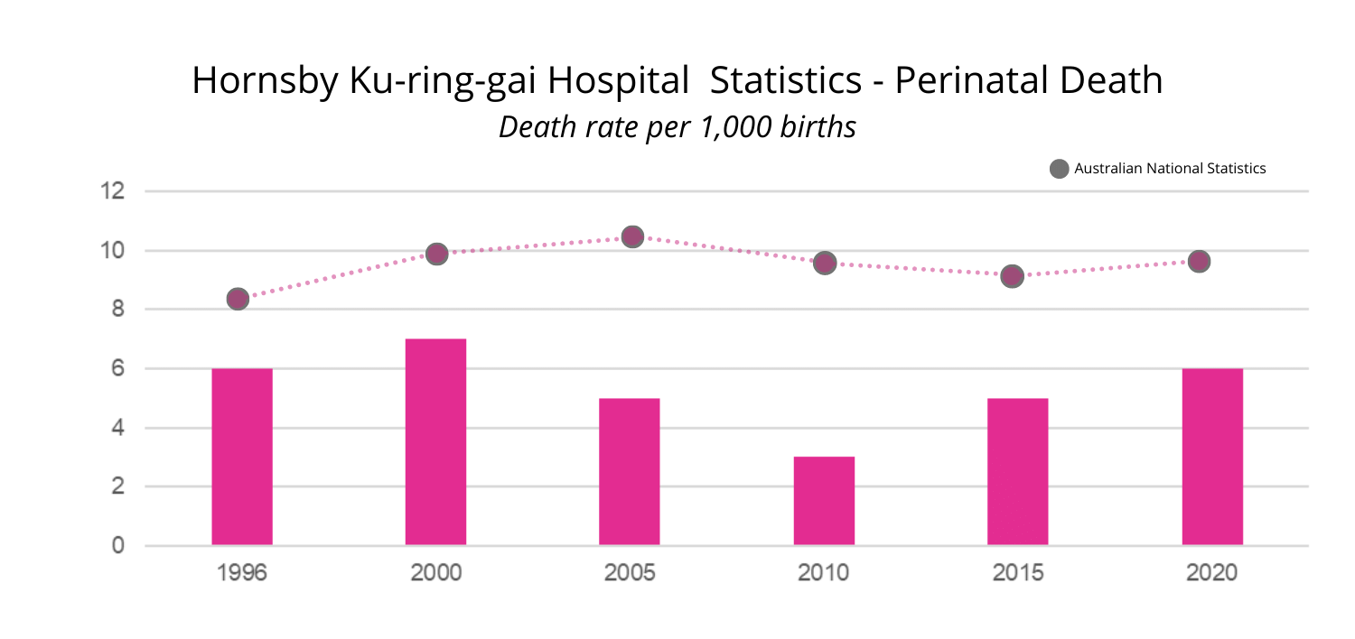 Hornsby-Ku-ring-gai-Hospital-Community-Health-Services-Statistics Hornsby Ku-ring-gai Hospital & Community Health Services