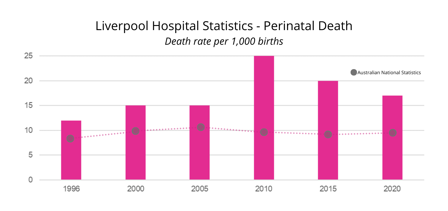 Liverpool Hospital