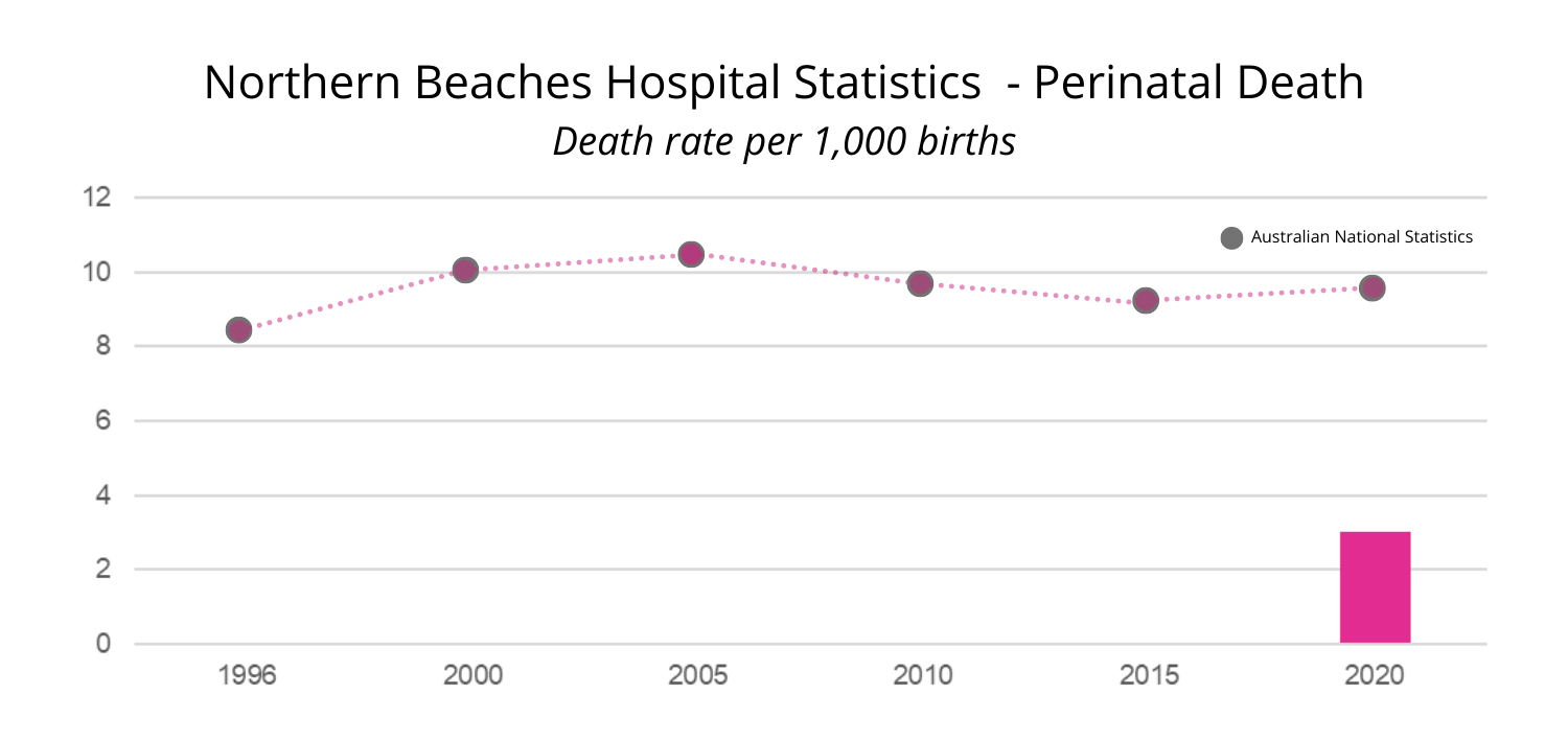 Northern Beaches Hospital