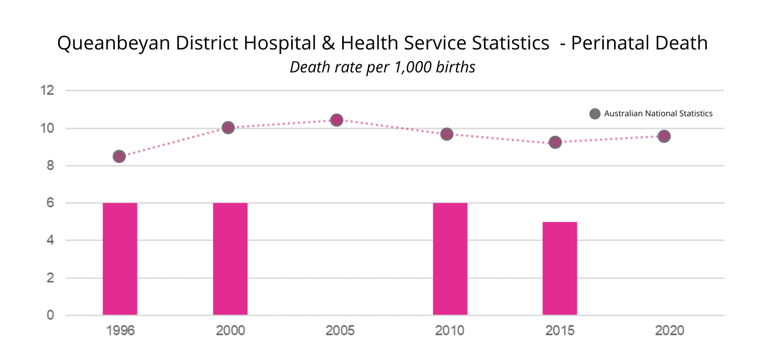 Queanbeyan District Hospital & Health Service