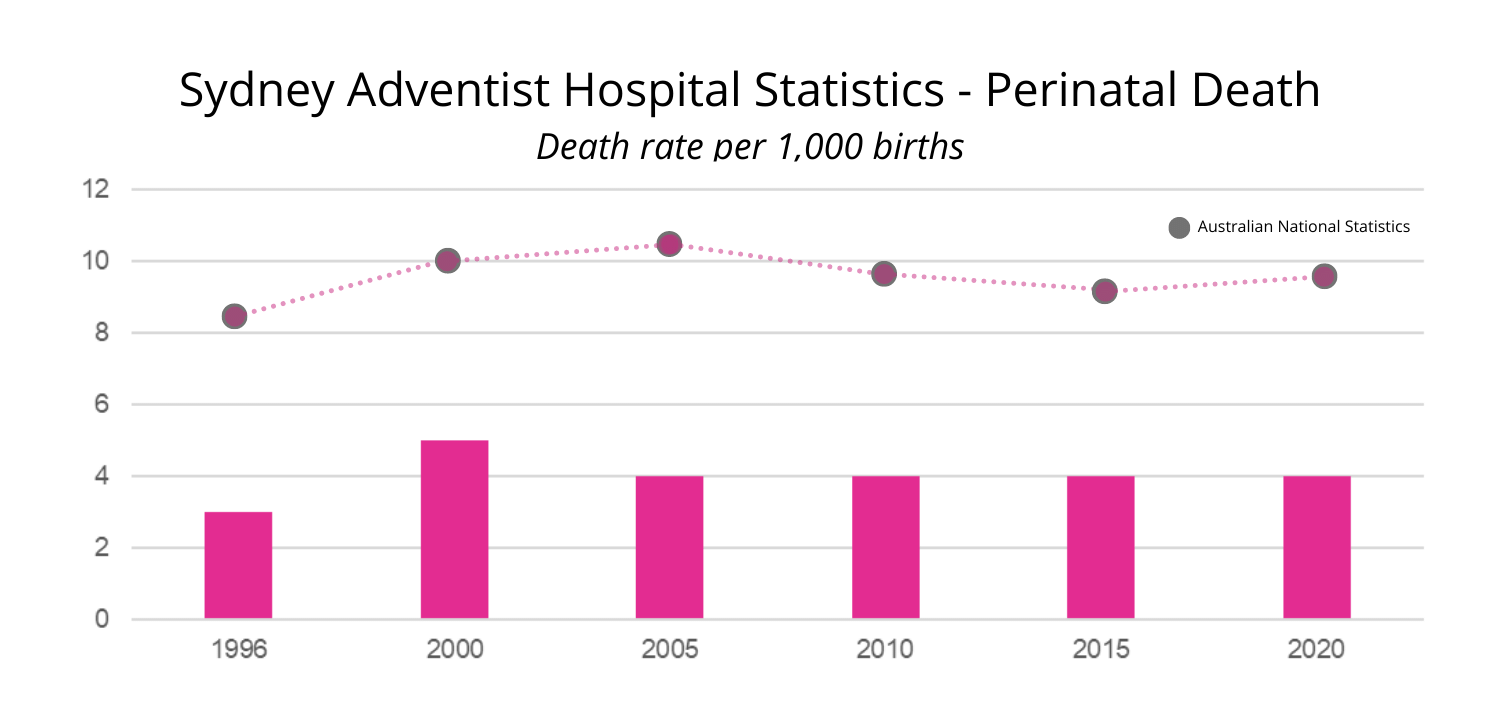Sydney-Adventist-Hospital-Statistics Sydney Adventist Hospital