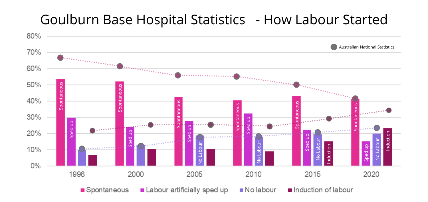 Goulburn-Base-Hospital-Statistics Goulburn Base Hospital