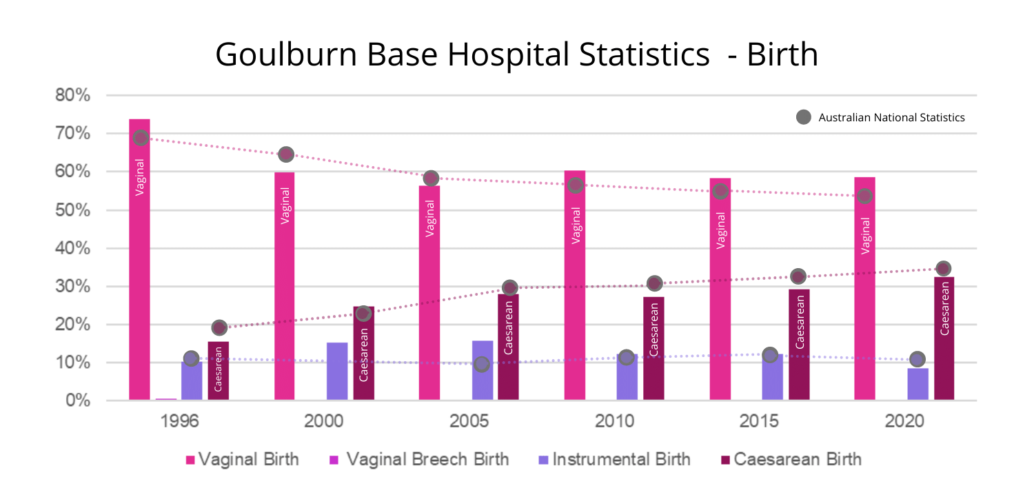 Goulburn-Base-Hospital-Statistics Goulburn Base Hospital