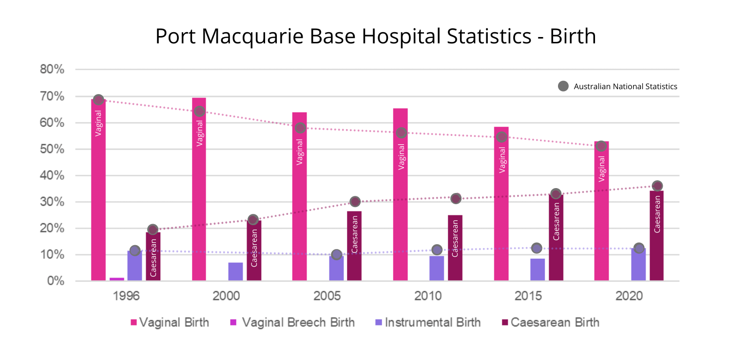 Port-Macquarie-Base-Hospital-Statistics Port Macquarie Base Hospital