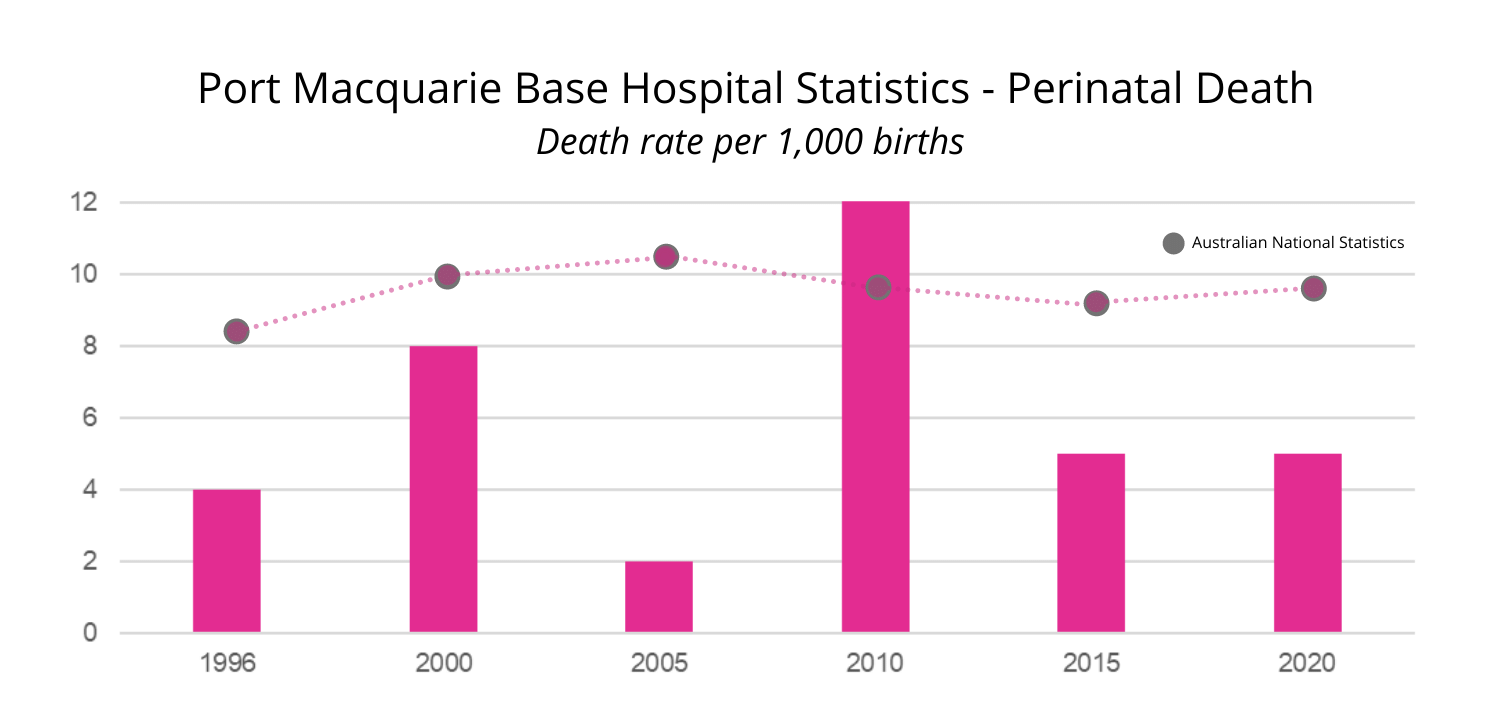 Port-Macquarie-Base-Hospital-Statistics Port Macquarie Base Hospital