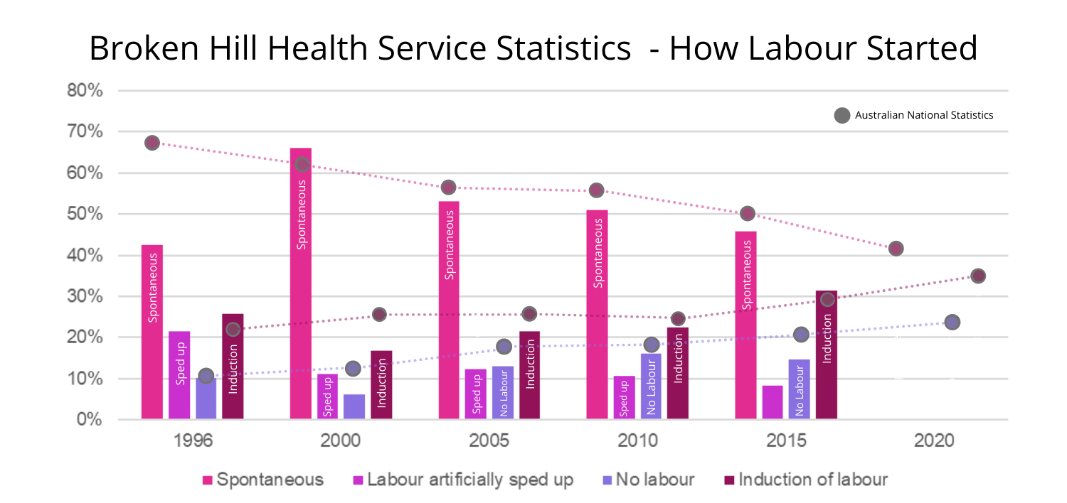 Broken-Hill-Health-Service-Statistics Broken Hill Health Service