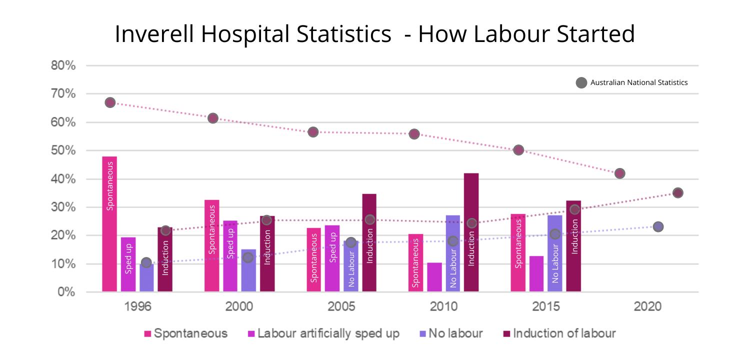 Inverell-Hospital-Statistics Inverell Hospital