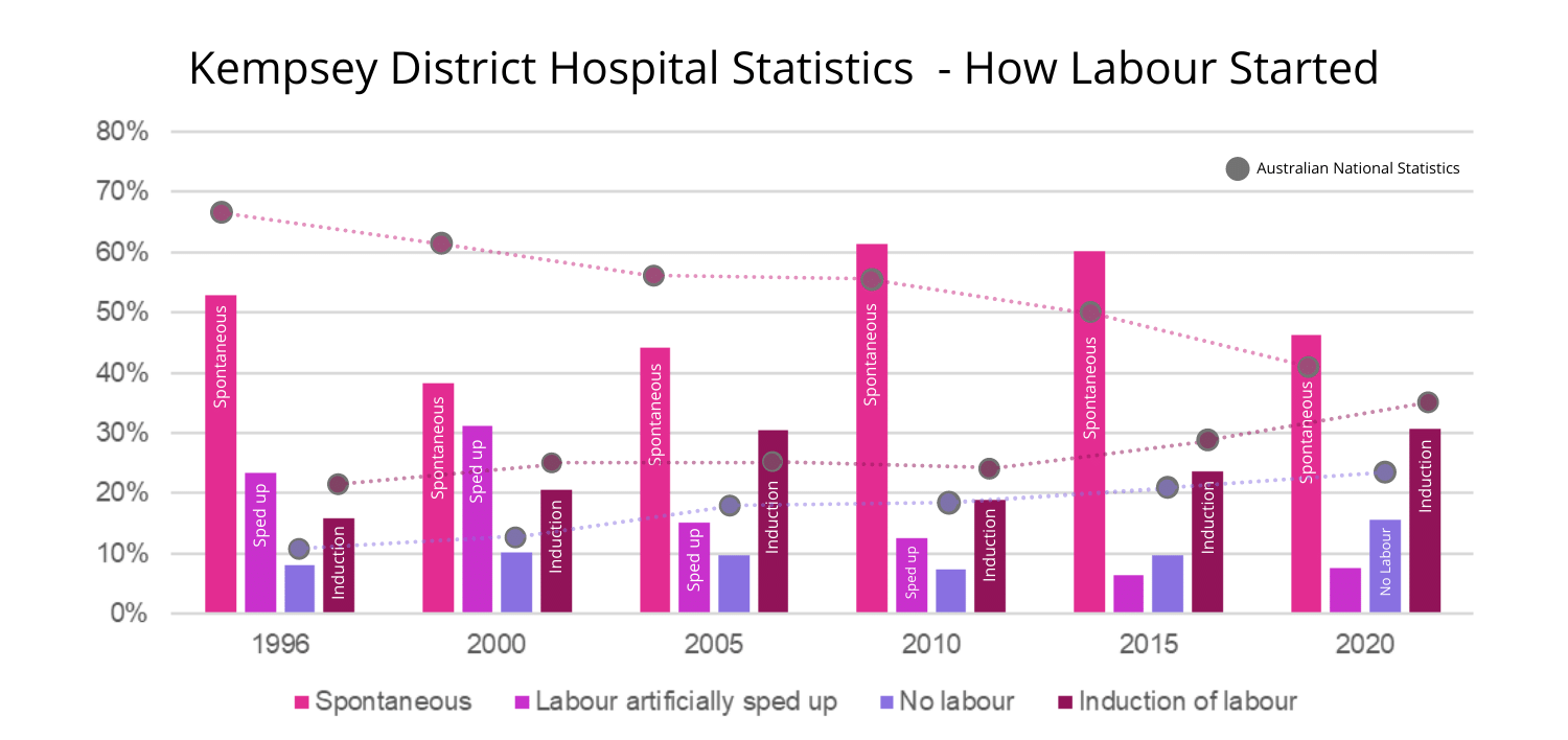 Kempsey-District-Hospital-Statistics Kempsey District Hospital