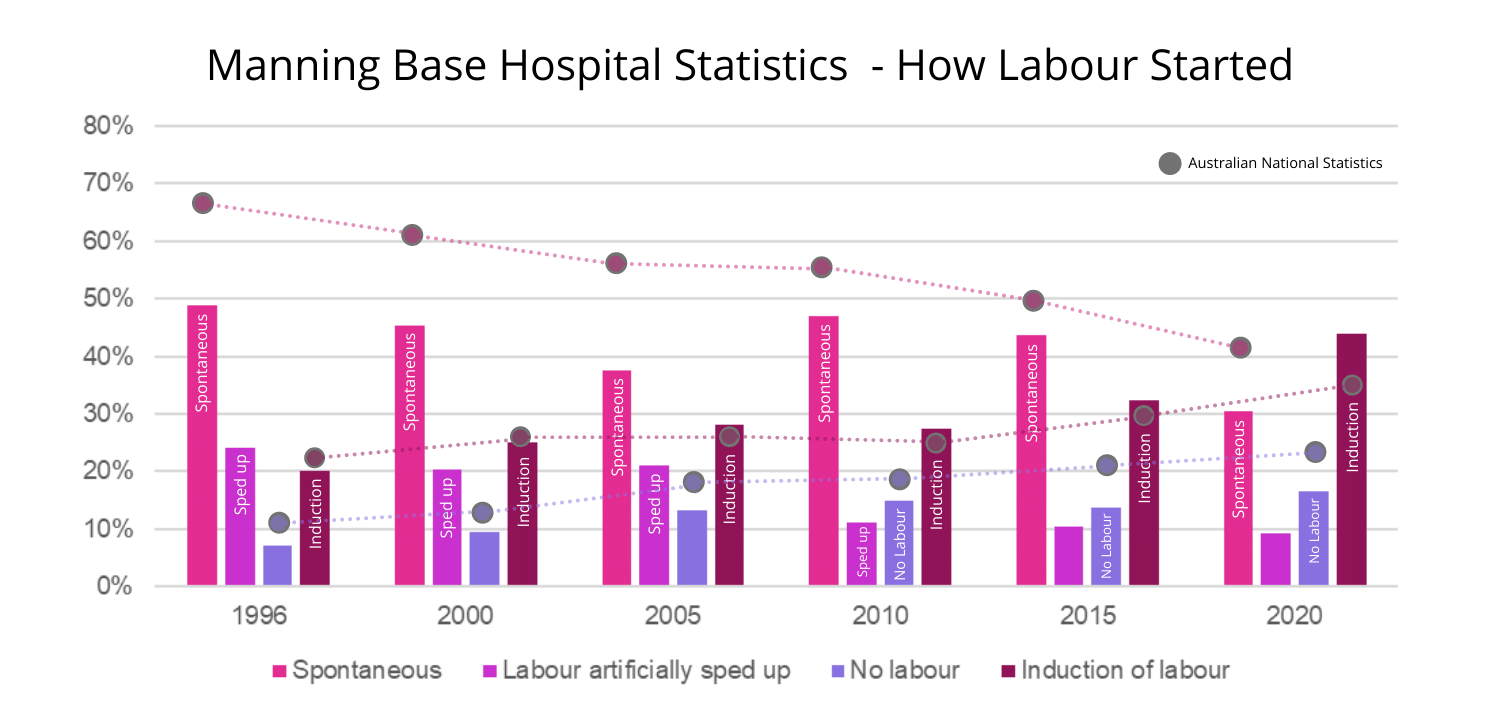 Manning Base Hospital