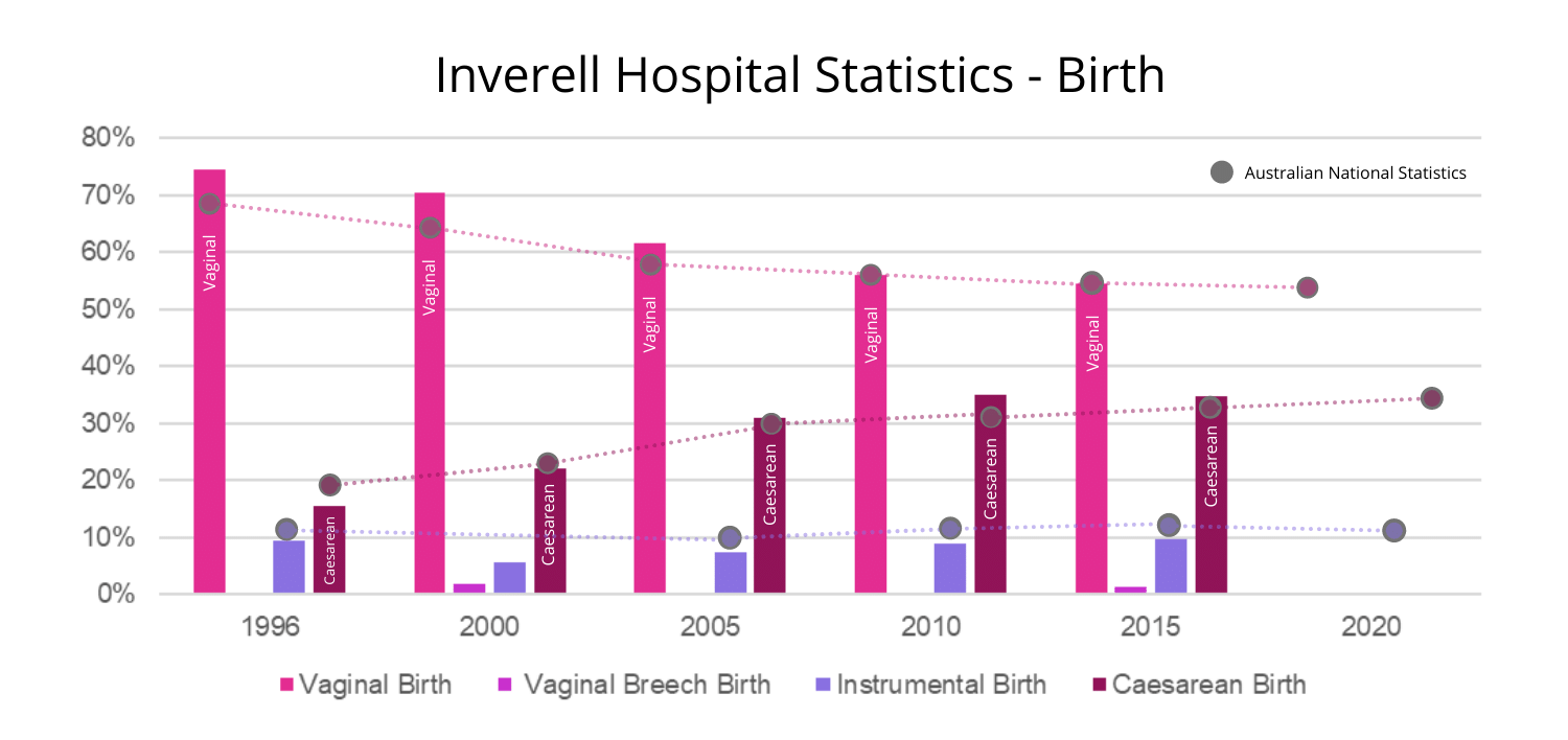 Inverell-Hospital-Statistics Inverell Hospital