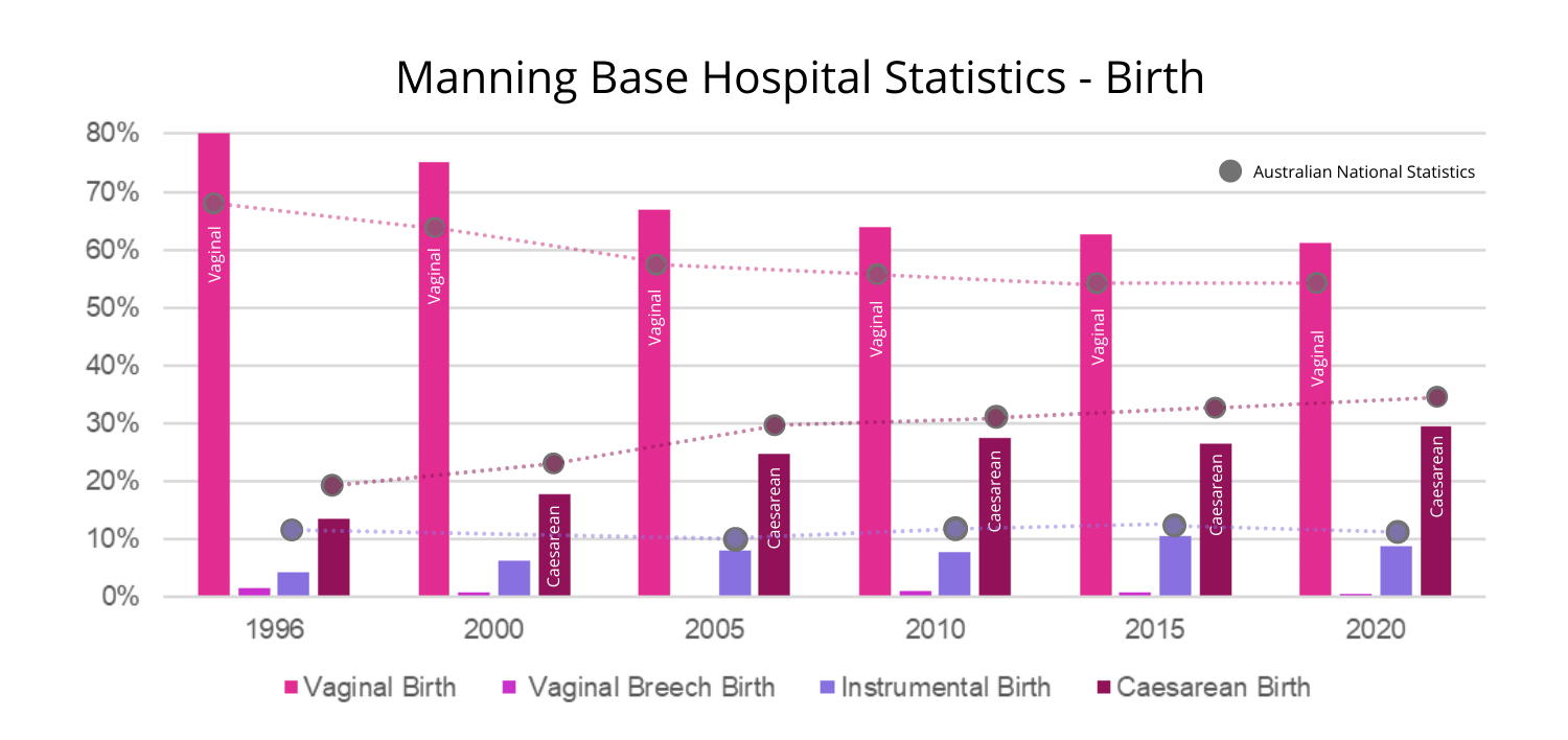 Manning Base Hospital