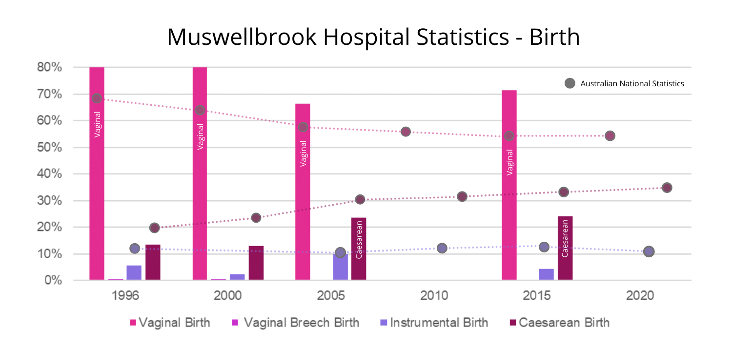 Muswellbrook-Hospital-Statistics Muswellbrook Hospital