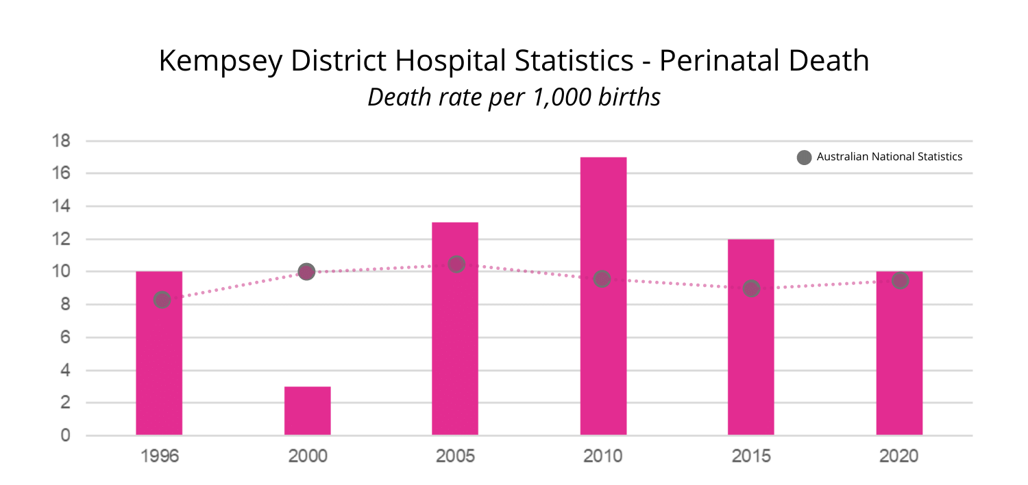 Kempsey-District-Hospital-Statistics Kempsey District Hospital
