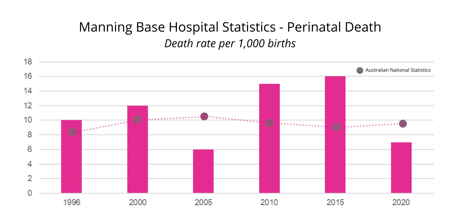 Manning Base Hospital