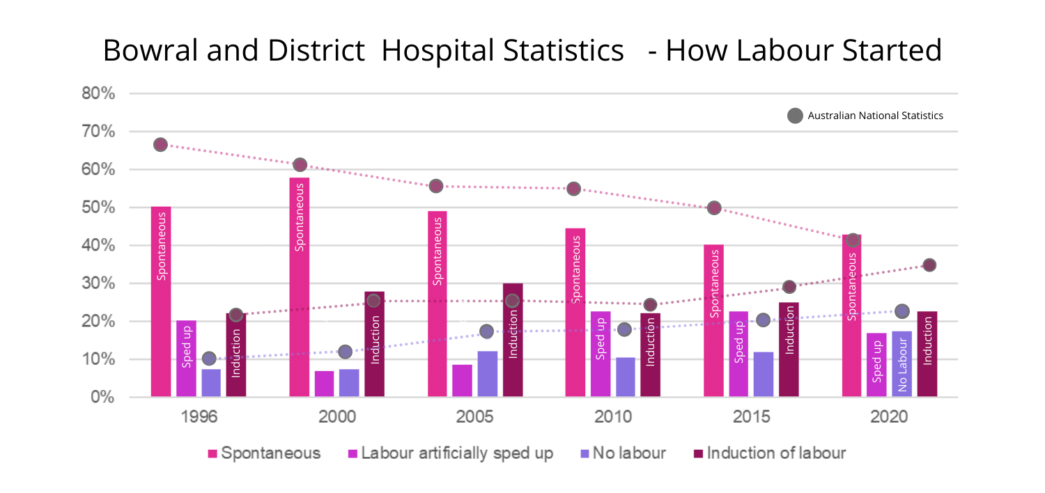 Bowral-and-District -Hospital-Statistics Bowral and District Hospital