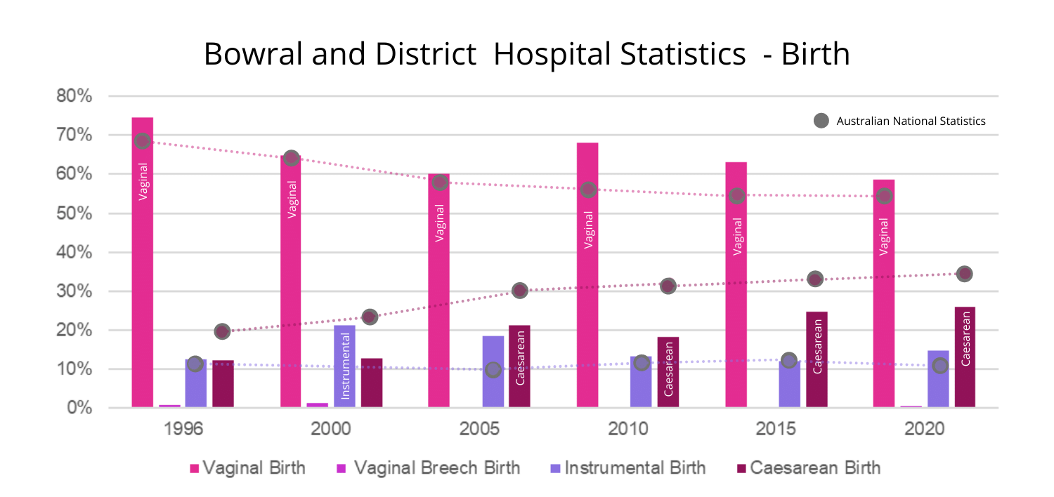 Bowral-and-District -Hospital-Statistics Bowral and District Hospital