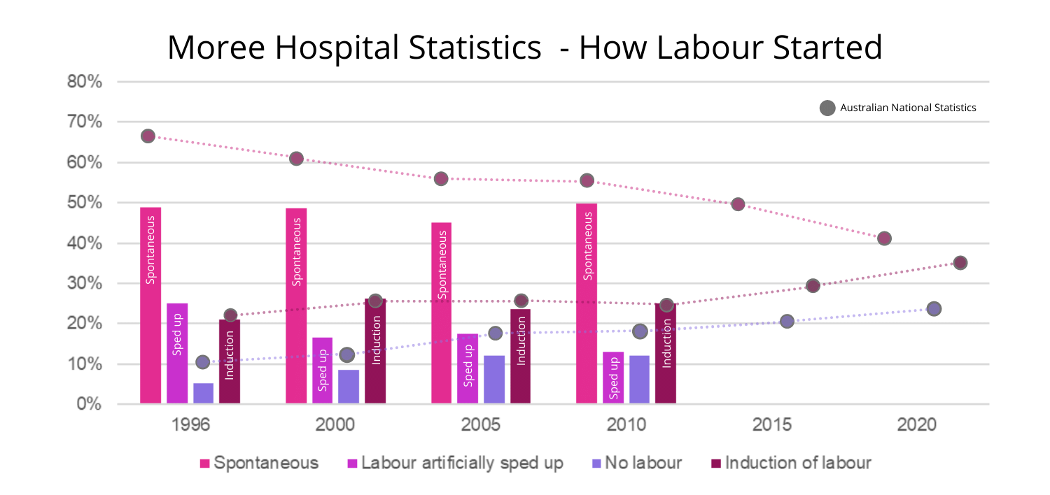Moree-Hospital-Statistics Moree Hospital