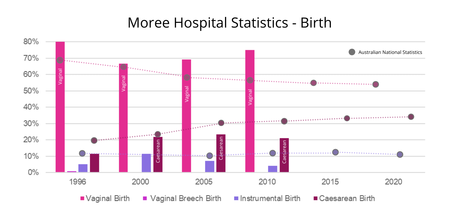 Moree-Hospital-Statistics Moree Hospital