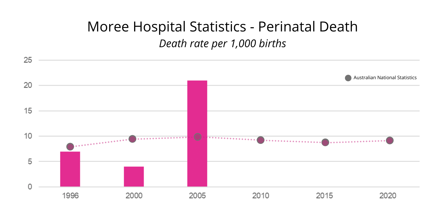 Moree-Hospital-Statistics Moree Hospital