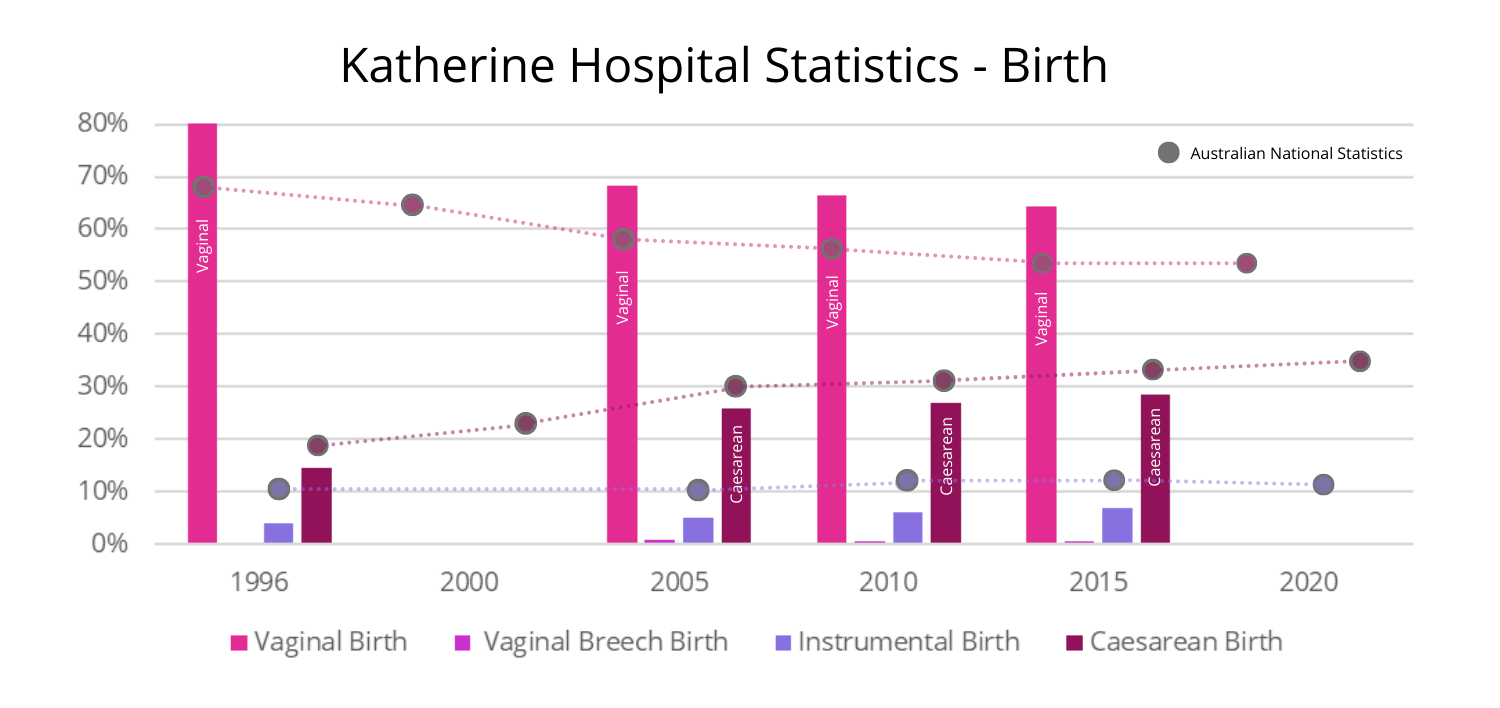 Katherine-Hospital-1 Katherine Hospital