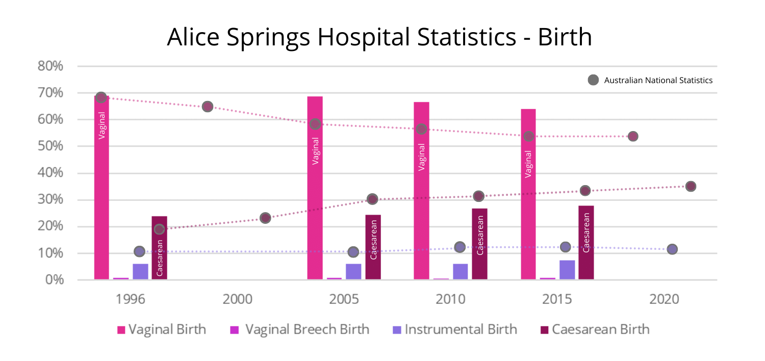 Alice Springs Hospital