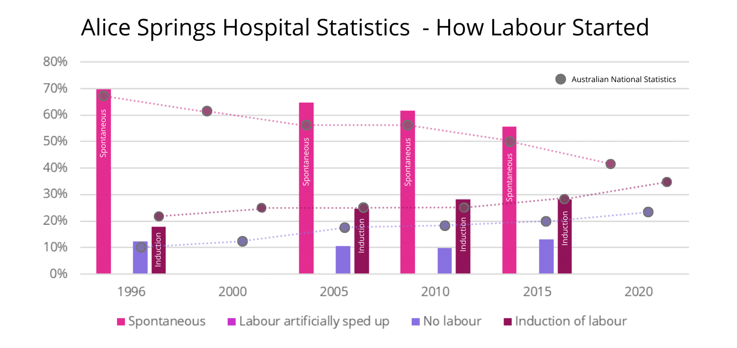 Alice Springs Hospital